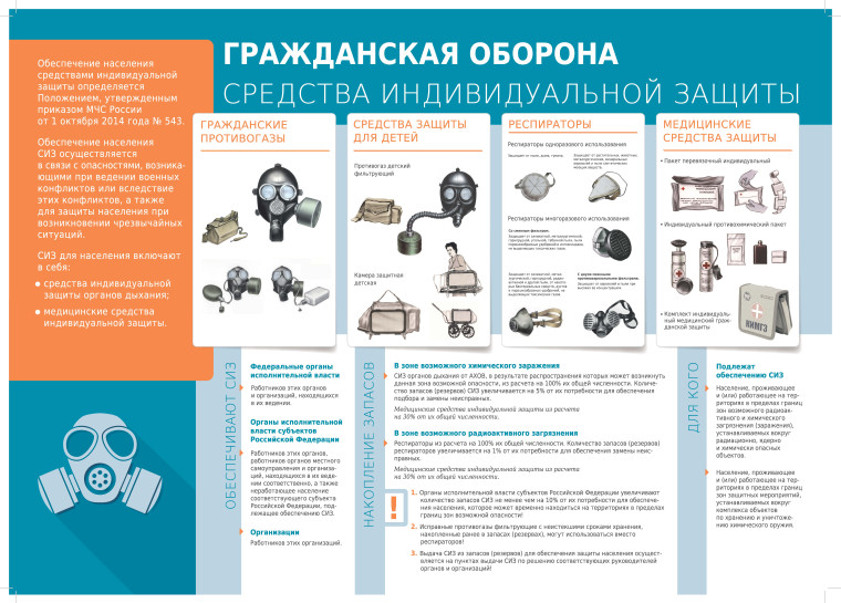 Памятка "СИЗ". Памятка "СИЗ".